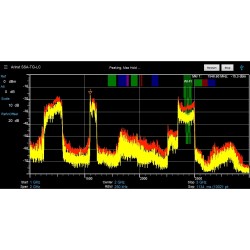 Zagłuszarka  GPS L1/L2 i Wi-Fi LBE 2W/CH