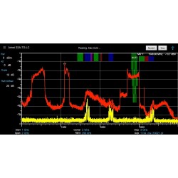 Zagłuszarka  GPS L1/L2 i Wi-Fi LBE 2W/CH