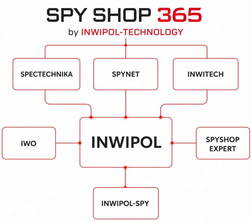 Struktura marek i spółek grupy INWIPOL – SpyShop365, Spectechnika, Spynet, Inwitech, IWO i SpyShop Expert